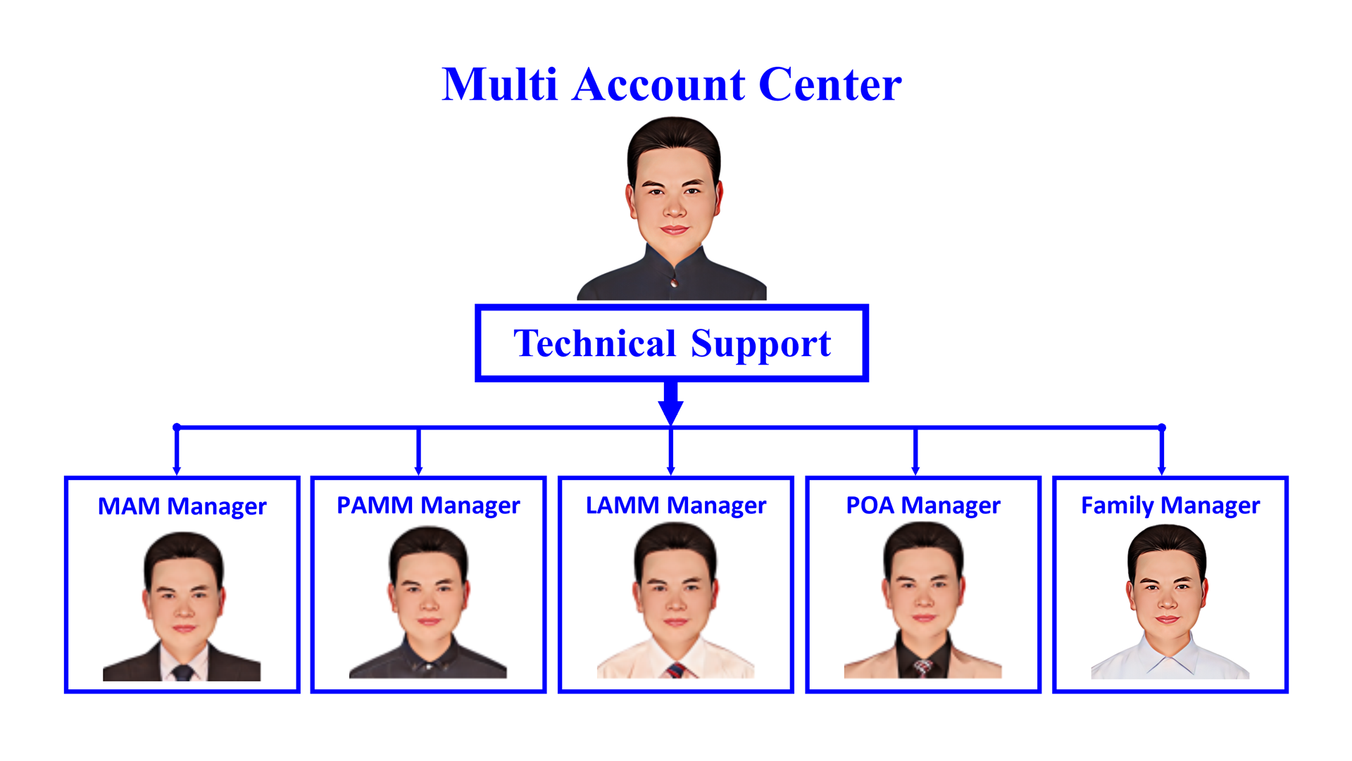 mam pamm manager center en